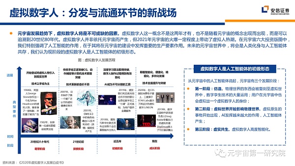 北大×安信：元宇宙2022 蓄积的力量