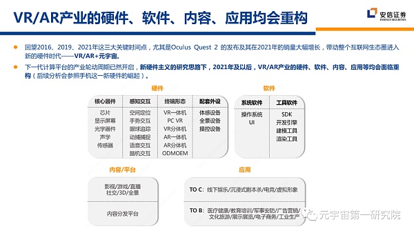北大×安信：元宇宙2022 蓄积的力量