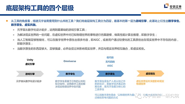 北大×安信：元宇宙2022 蓄积的力量