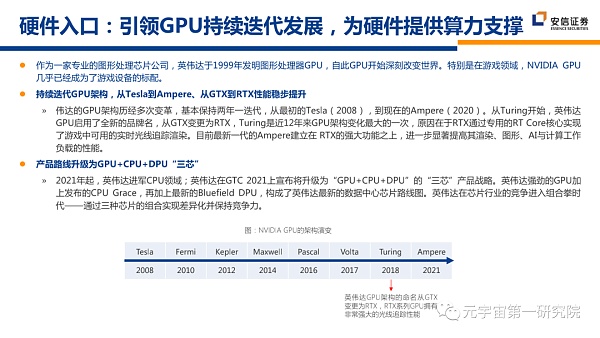 北大×安信：元宇宙2022 蓄积的力量