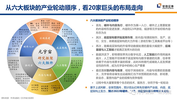 北大×安信：元宇宙2022 蓄积的力量