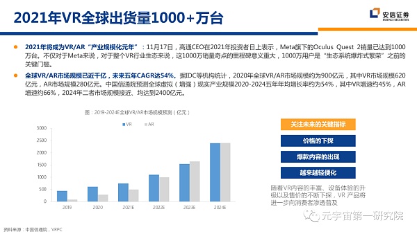 北大×安信：元宇宙2022 蓄积的力量