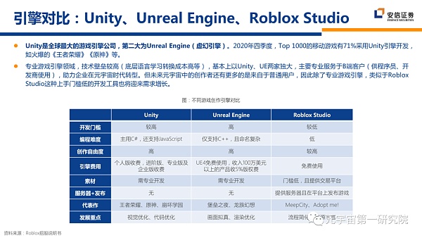 北大×安信：元宇宙2022 蓄积的力量
