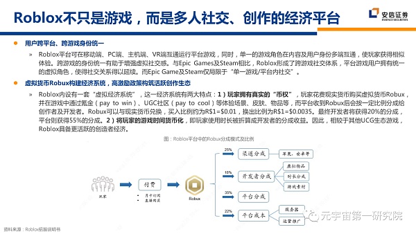 北大×安信：元宇宙2022 蓄积的力量