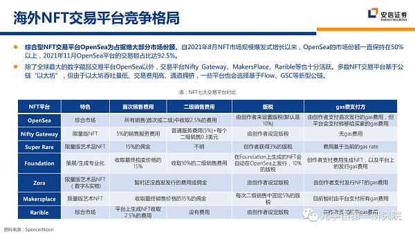北大×安信：元宇宙2022 蓄积的力量