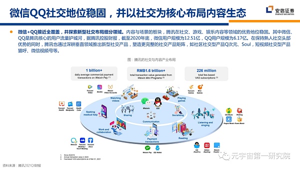 北大×安信：元宇宙2022 蓄积的力量