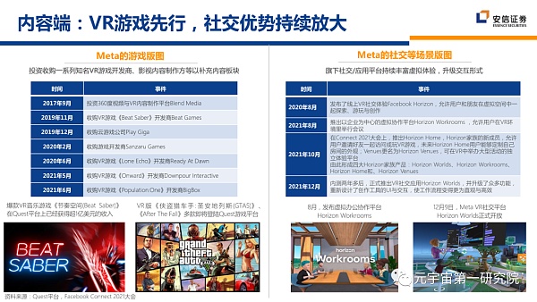 北大×安信：元宇宙2022 蓄积的力量