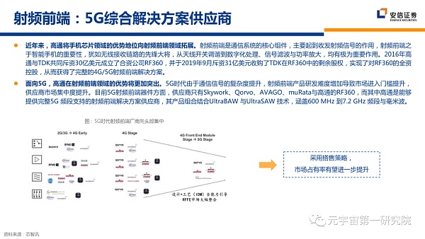 北大×安信：元宇宙2022 蓄积的力量