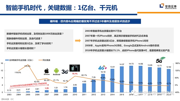 北大×安信：元宇宙2022 蓄积的力量