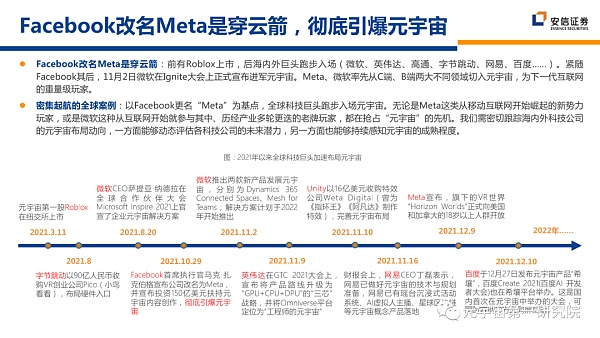 北大×安信：元宇宙2022 蓄积的力量