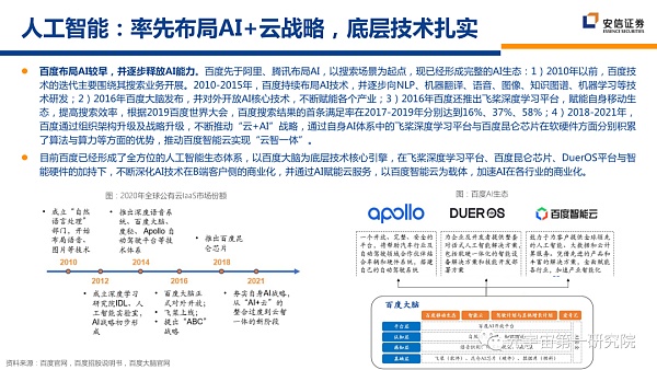 北大×安信：元宇宙2022 蓄积的力量