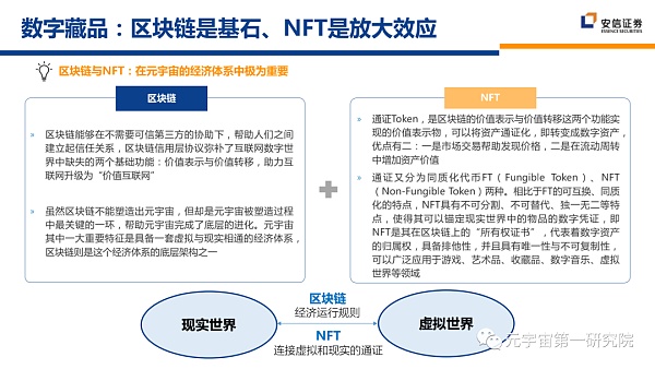 北大×安信：元宇宙2022 蓄积的力量
