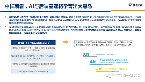 北大×安信：元宇宙2022 蓄积的力量