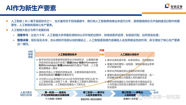 北大×安信：元宇宙2022 蓄积的力量