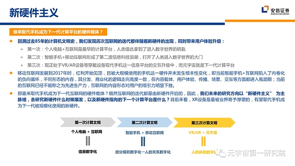 北大×安信：元宇宙2022 蓄积的力量
