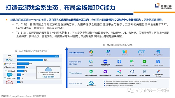 北大×安信：元宇宙2022 蓄积的力量