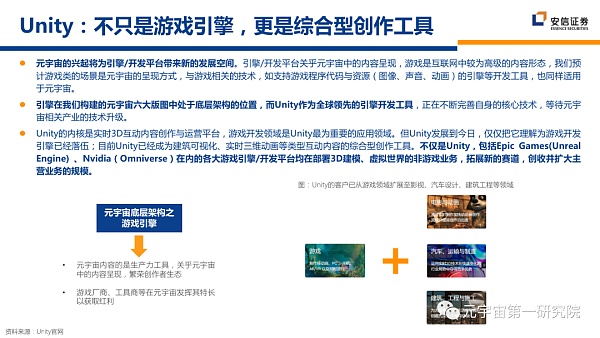北大×安信：元宇宙2022 蓄积的力量