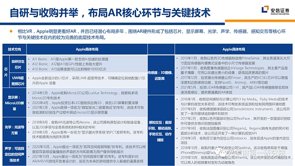 北大×安信：元宇宙2022 蓄积的力量