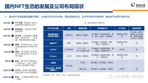北大×安信：元宇宙2022 蓄积的力量