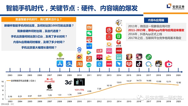 北大×安信：元宇宙2022 蓄积的力量