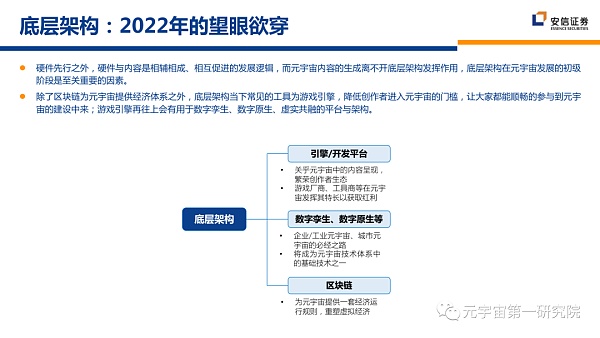 北大×安信：元宇宙2022 蓄积的力量