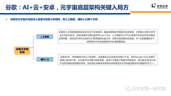 北大×安信：元宇宙2022 蓄积的力量