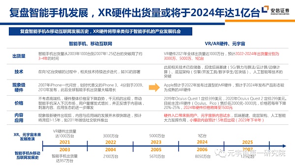 北大×安信：元宇宙2022 蓄积的力量