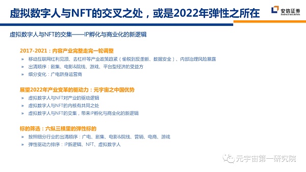 北大×安信：元宇宙2022 蓄积的力量