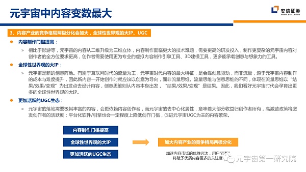北大×安信：元宇宙2022 蓄积的力量