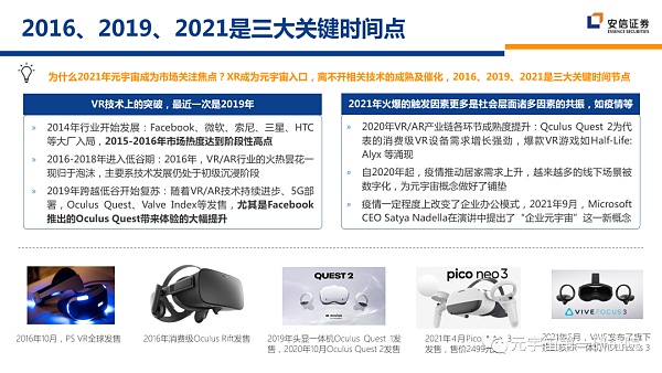 北大×安信：元宇宙2022 蓄积的力量