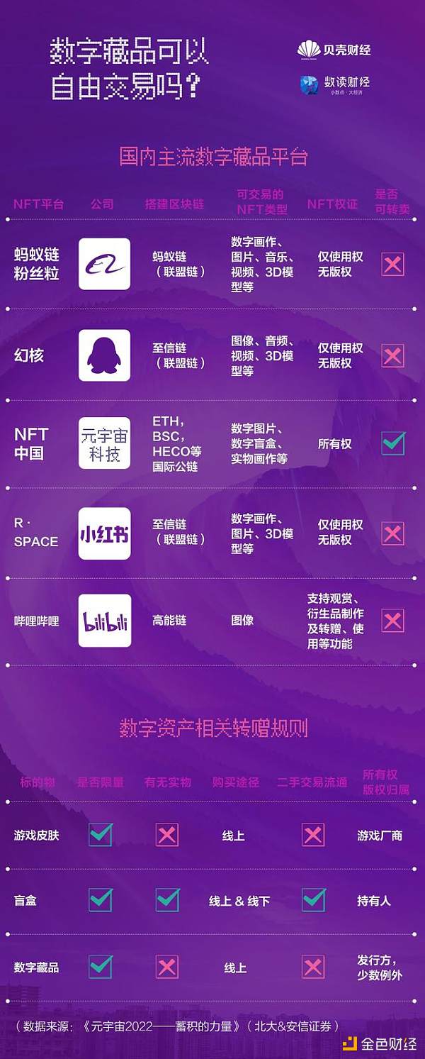 谁在疯抢“数字藏品”？我们潜入数十个QQ群发现......