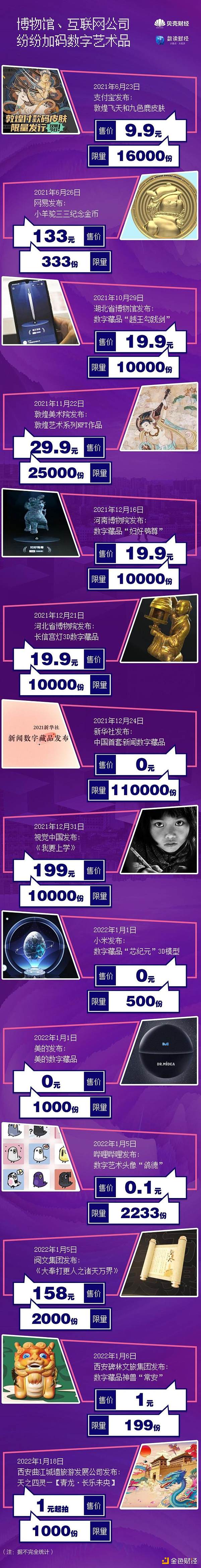 谁在疯抢“数字藏品”？我们潜入数十个QQ群发现......