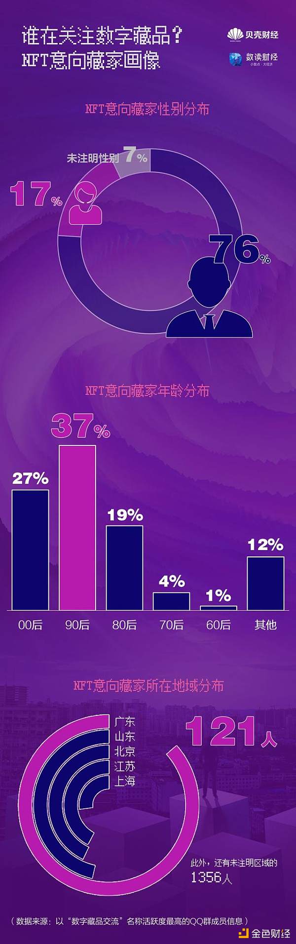 谁在疯抢“数字藏品”？我们潜入数十个QQ群发现......