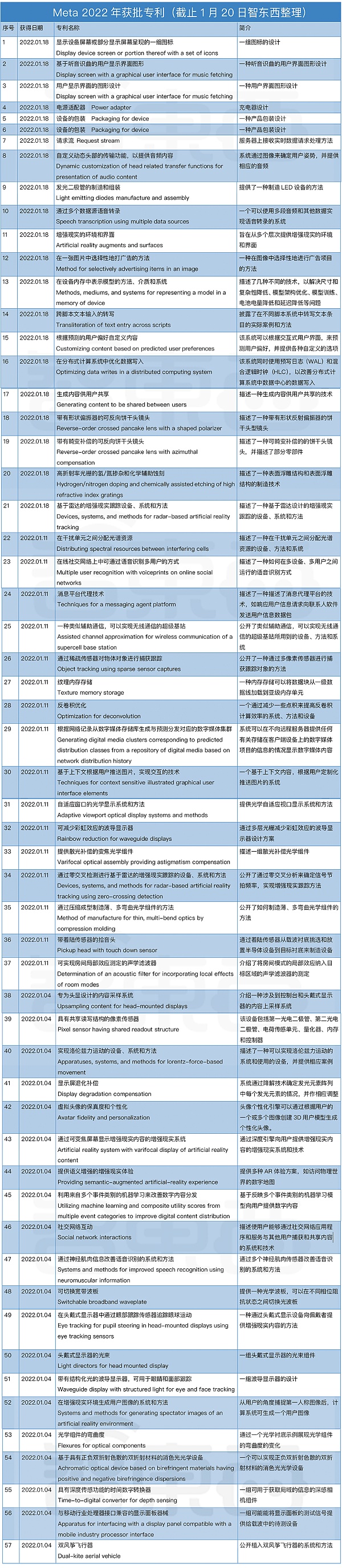 刷完1427页专利文件 我们发现了Meta的元宇宙秘密