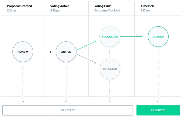 Bankless：一文了解subDAO的概念与特性