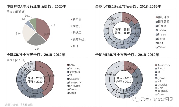 2022年中国元宇宙产业系列研究报告：AIOT应用解析短报告
