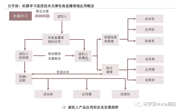 2022年中国元宇宙产业系列研究报告：AIOT应用解析短报告