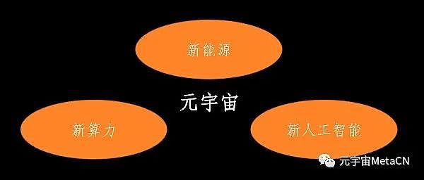 朱嘉明：元宇宙的商业前景、技术路径和治理规则