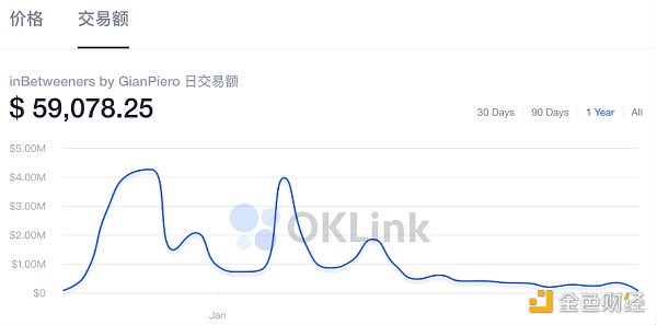 明星扎堆入局NFT 谁才是真正的掘金者