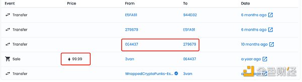 明星扎堆入局NFT 谁才是真正的掘金者