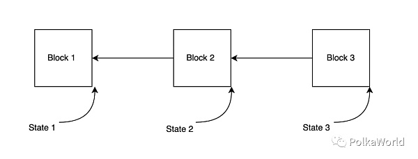 Polkadot v1.0：分片和经济安全（2）