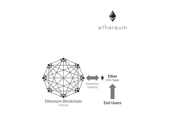 DAOrayaki ｜加密和NFT：Web3中的网络效应