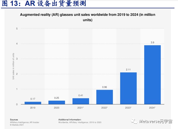 万字长文梳理现阶段元宇宙的行业布局思考