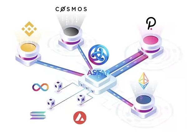逐层分解Web3的组成架构
