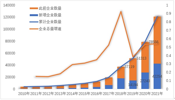 中国区块链企业发展报告（2021）