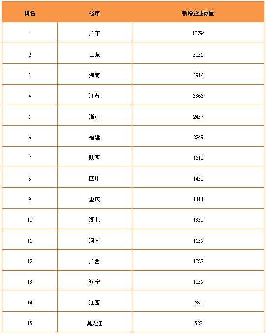 中国区块链企业发展报告（2021）