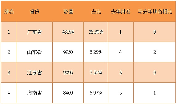 中国区块链企业发展报告（2021）