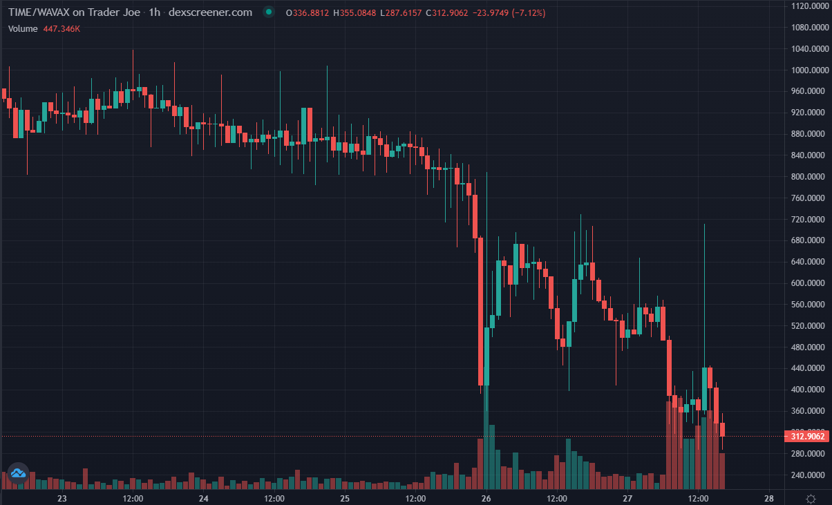 Frog变F“rug” 一条推特引发的十亿美金恐慌事件