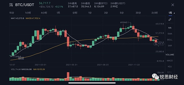 持有加密货币人数已近3亿 持币者不断增加对价格影响几何？