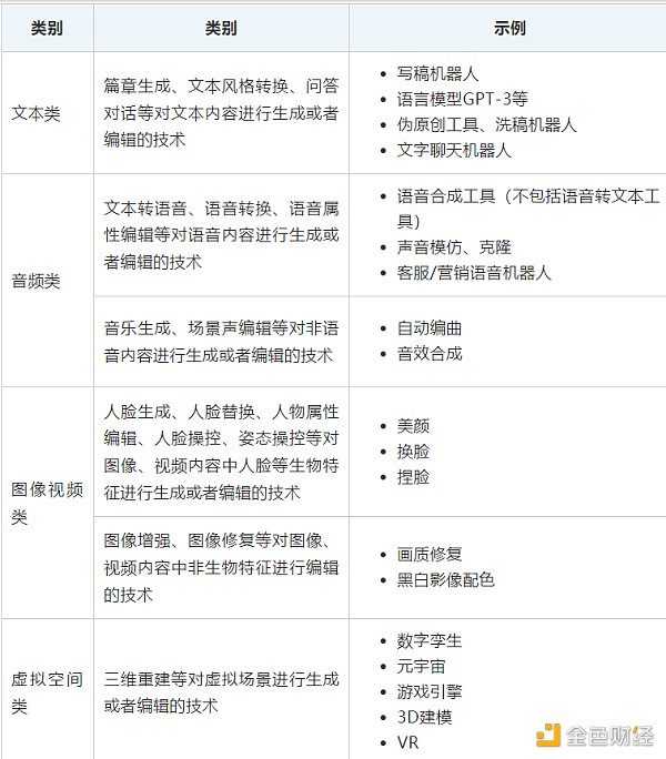 元宇宙的首块合规拼图：《互联网信息服务深度合成管理规定（征求意见稿）》发布
